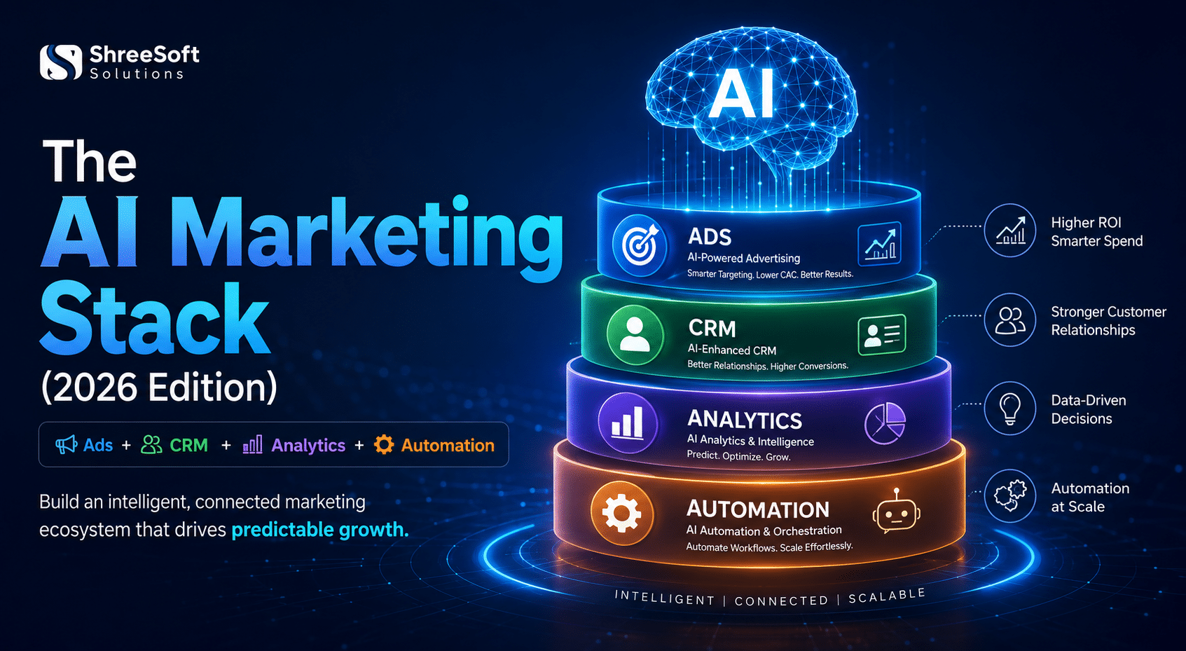 AI Marketing TechStack 2026