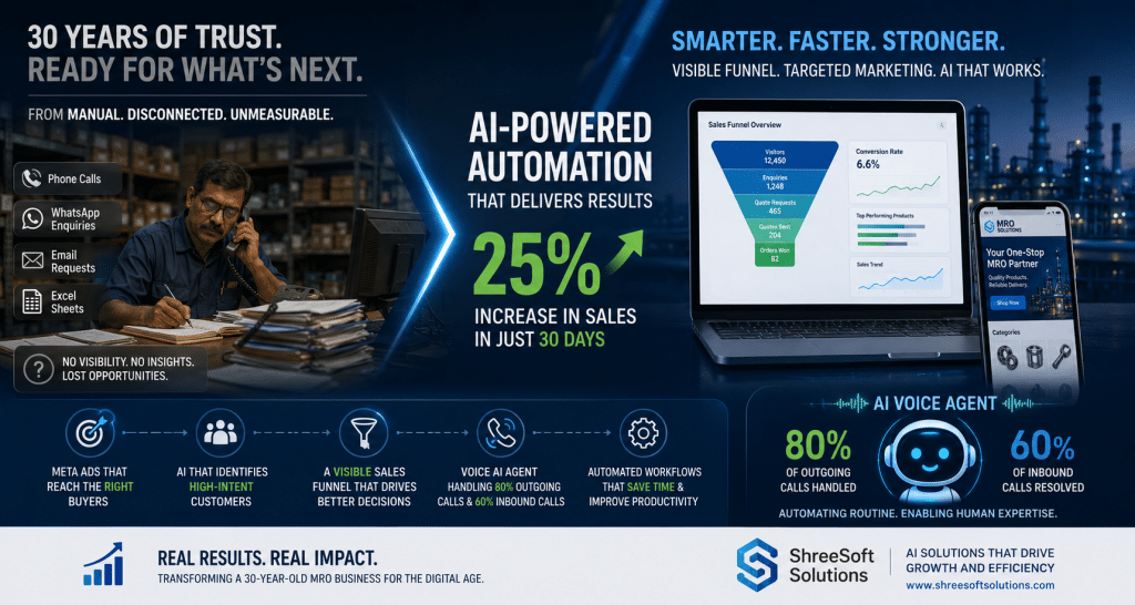 AI Automation for MRO organisations